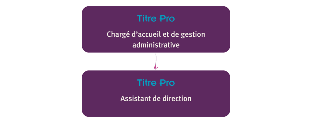 PASSERELLE ADMINISTRATIF