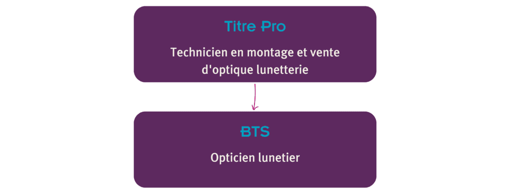 PASSERELLE OPTIQUE