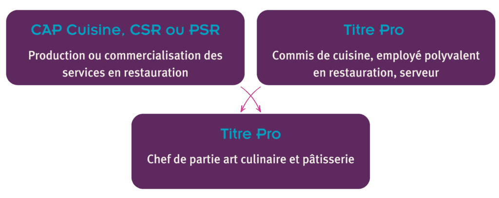 PASSERELLE RESTAURATION